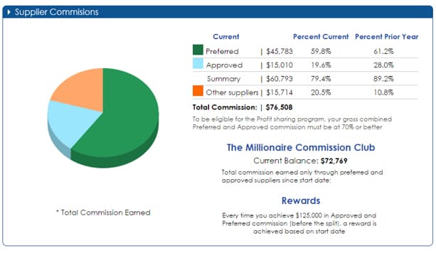 TTAND launches new agent tool